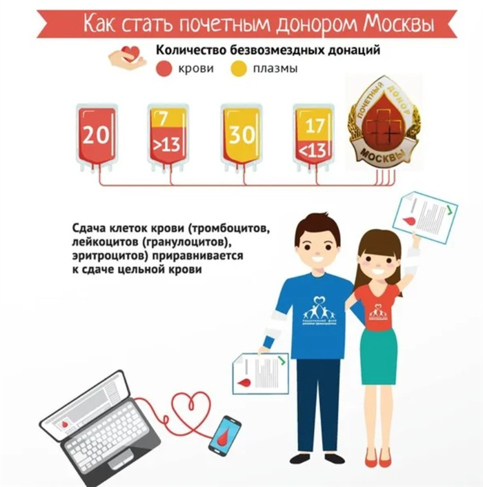 Условия для доноров. Почетный донор Москвы. Как стаит прчетным донором. Как стать почетным донором Москвы. Как сталь почетным донором.