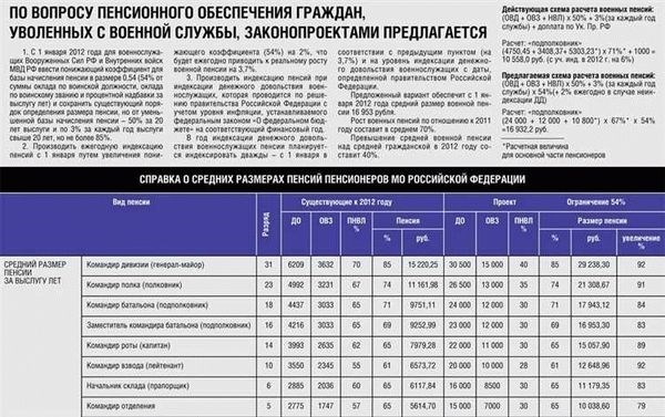 Документы, необходимые для оформления льгот пенсионерам МВД