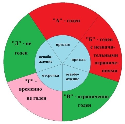 Порядок вызова и проведения медицинской комиссии / Медицинского освидетельствования