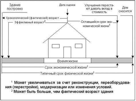 Что такое жилое здание?