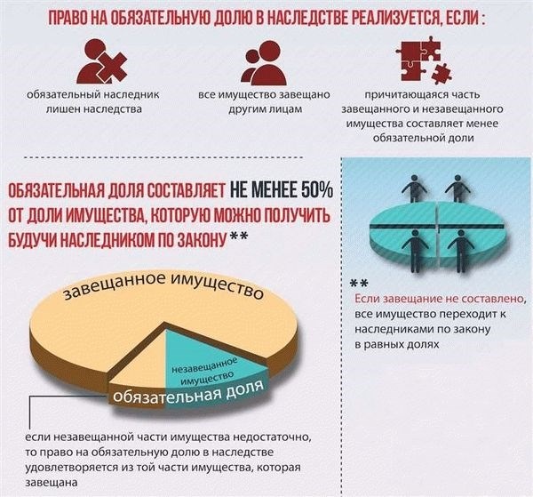 Принципы наследования ипотечной недвижимости