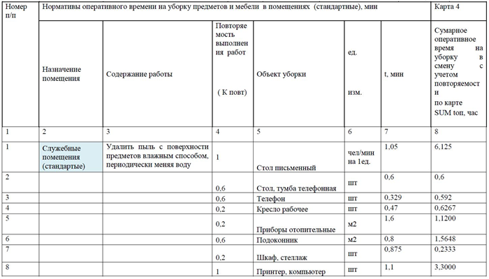 Регламент по уборке служебных помещений