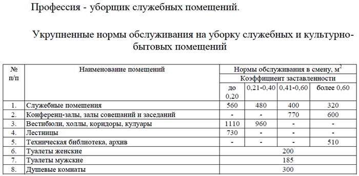 Последствия некачественной уборки подъездов