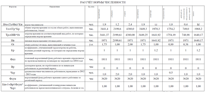 Нормы уборки подъездов