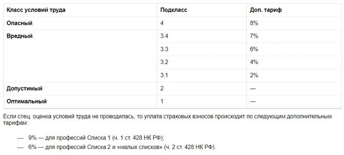 Учет стажа работы в России с 1 января 2024 г.