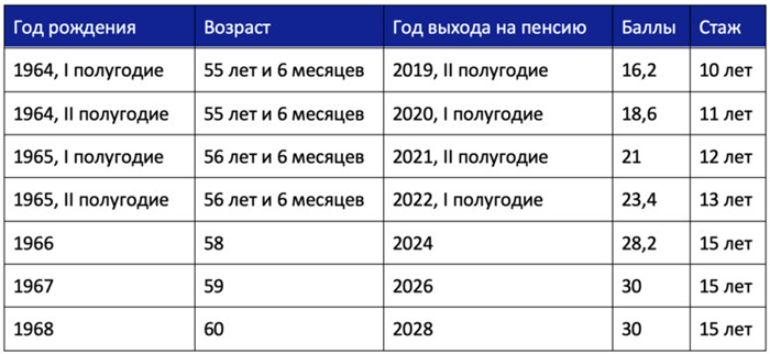 1000 руб. за стаж: всего или за каждый год?