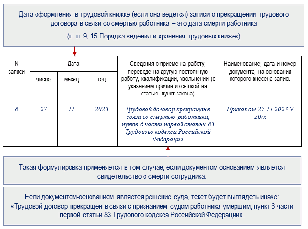 Увольнение в связи со смертью: пошаговый алгоритм