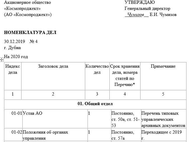 Где найти образец номенклатуры дел: лучшие источники