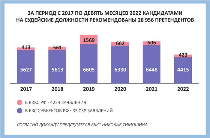 Общие изменения в зарплате