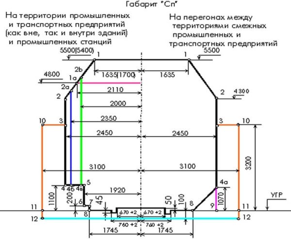 Озеленение территории частного дома: важность и возможности