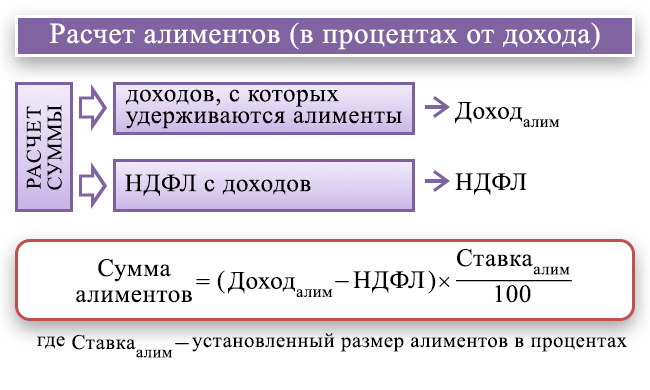 Закон об увольнении алиментщика