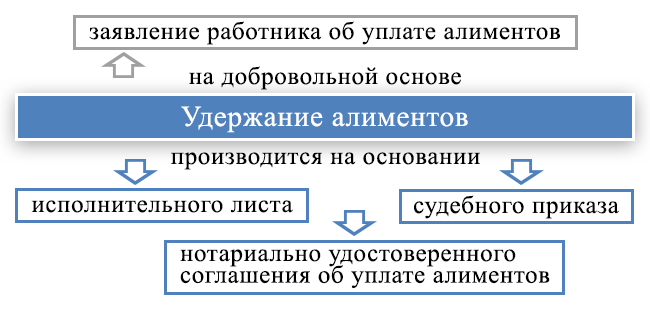 Что делать при увольнении алиментщика с работы?