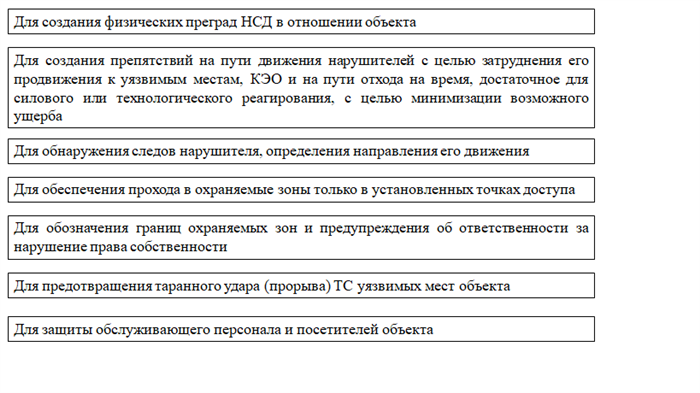 Инженерные средства физической защиты объектов. Часть 1