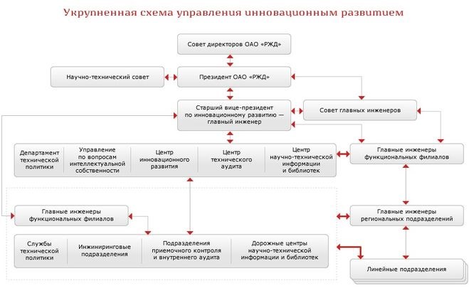 Экономим ваше время: