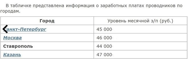 Востребованные профессии в современной России