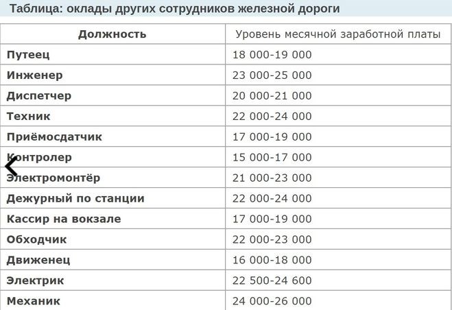 Какие факторы влияют на зарплату