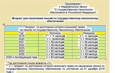 Что такое выслуга лет