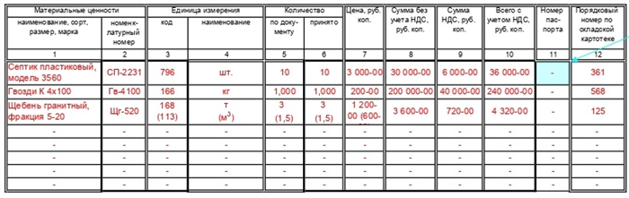 Приходный ордер (форма м-4) + образец заполнения