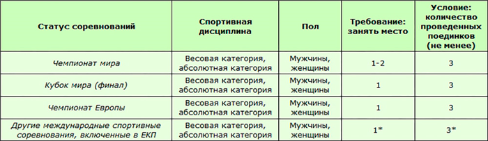 Техники и болевые приемы в АРБ