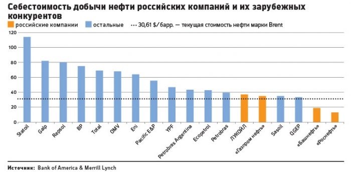 Зарплата нефтяника: что нужно знать о месячном окладе специалиста?