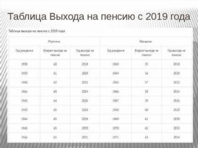 Муниципальная пенсия в Краснодарском крае в 2024 году