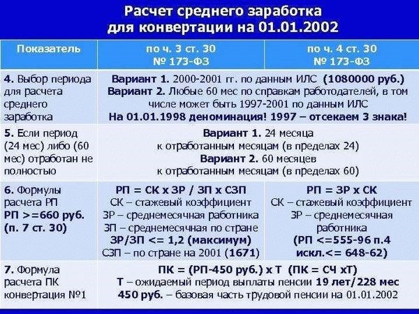 Новые размеры выплат муниципальной пенсии в Краснодарском крае