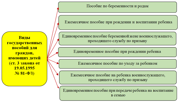 Преимущества матери-одиночки при оформлении ребенка в детский сад