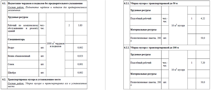 Периодичность: Какие работы и когда должны выполняться