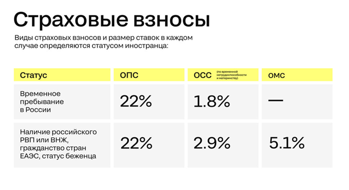 Получение разрешения на привлечение и использование иностранных исполнителей