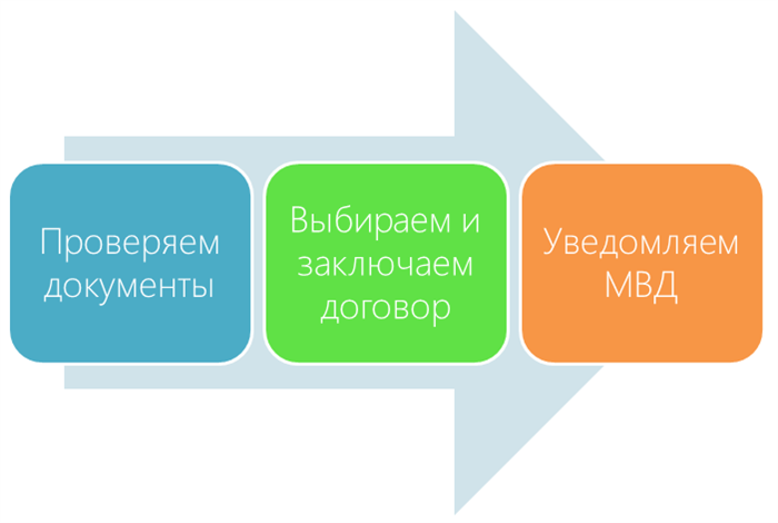 Какой вид договора лучше подойдет вашей компании?