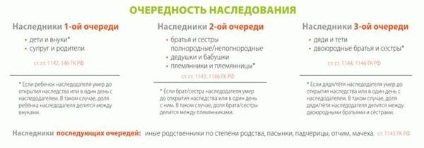 Что происходит с квартирой после смерти собственника