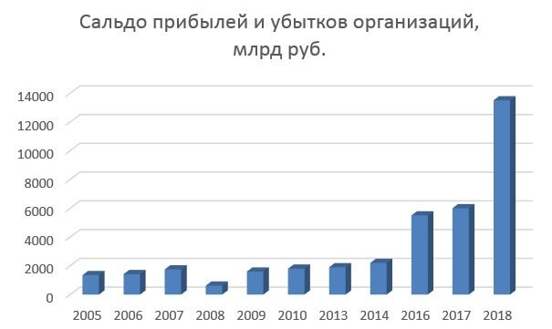 Динамика и коэффициенты в производстве компьютеров и электронных изделий