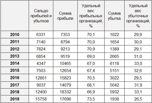 Налоговая нагрузка: показатели 2021 для проверки показателей 2025 года