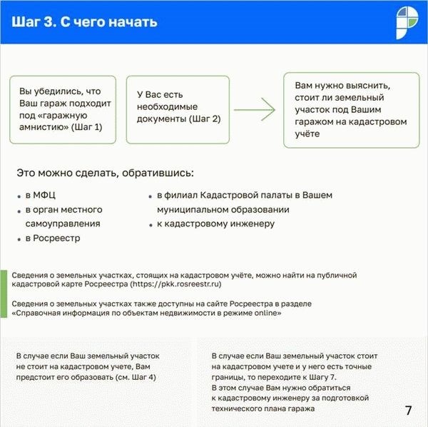 Что входит в оформление участка в собственность?