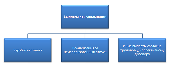 Особенности увольнения по собственному желанию после декретного отпуска