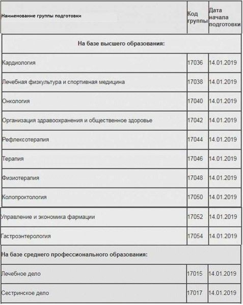 Процесс получения переподготовки после окончания контракта