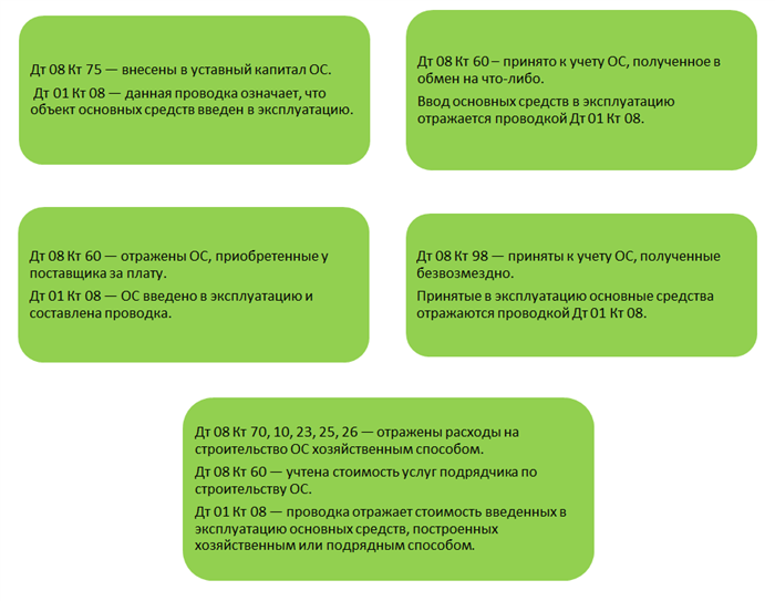 С чего начинается приемка квартиры