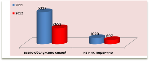 Кто такие участковые специалисты по социальной работе?