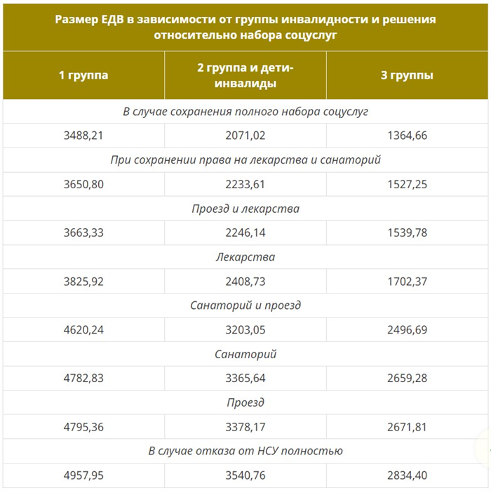 Пенсия по инвалидности: особенности