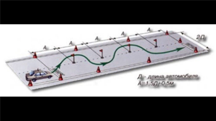 Упражнения, которые необходимо выполнить для сдачи автодрома
