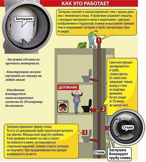 Какими могут быть блокировки?