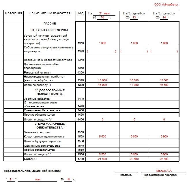 Какую информацию указывают?