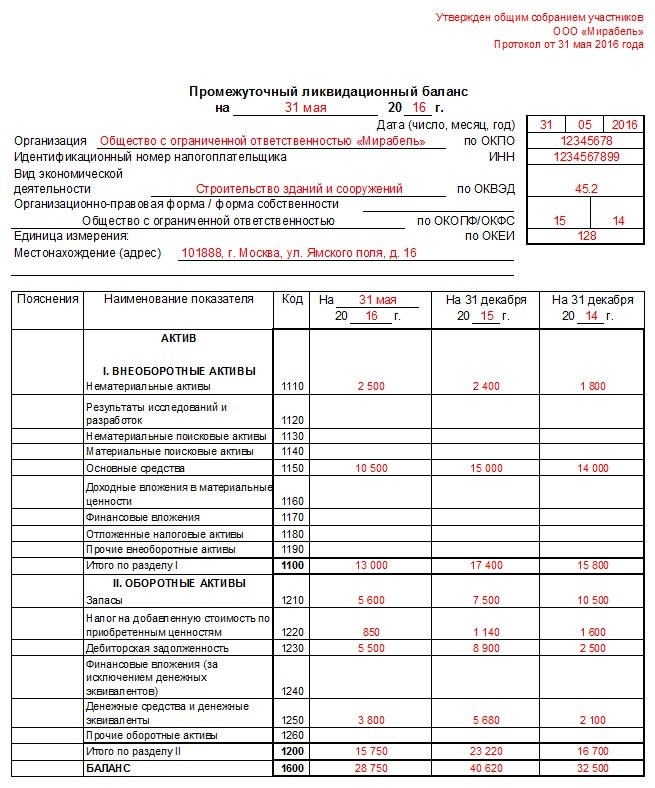 Сколько раз нужно составлять промежуточный баланс?