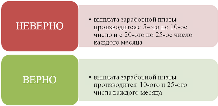 В какие даты можно выплачивать зарплату в соответствии с ТК