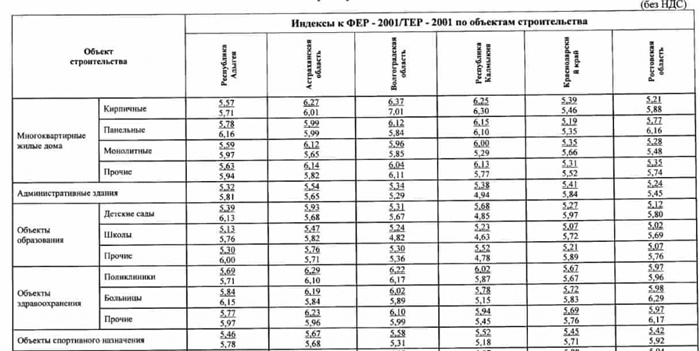 Коэффициенты на демонтаж в смете