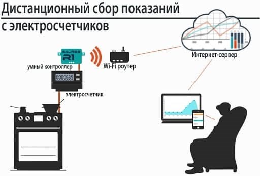 Как будут дорожать тарифы: причины и последствия