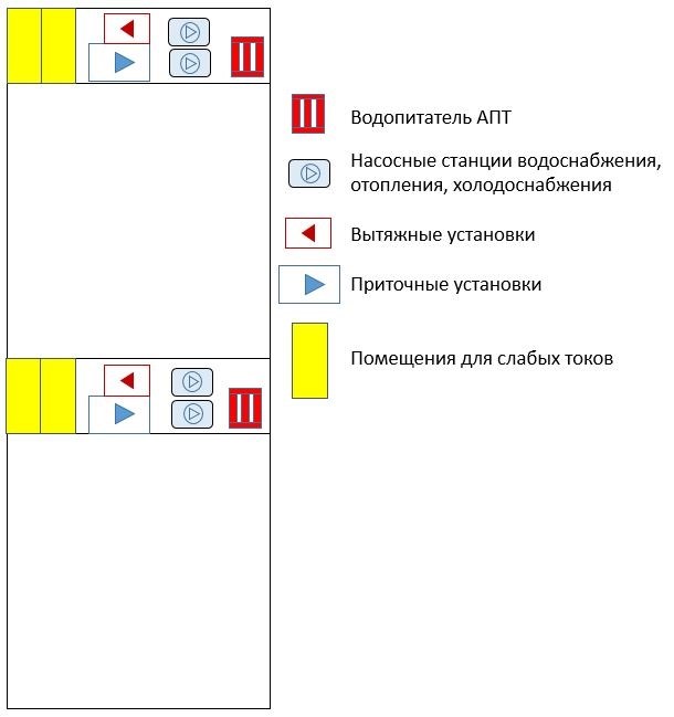 Квартира на верхнем этаже – это пентхаус?