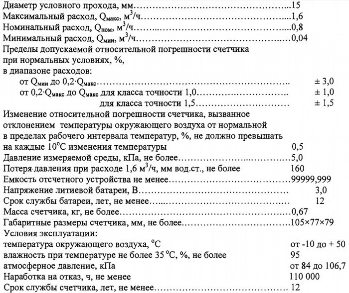 Как снять показания с газового счетчика