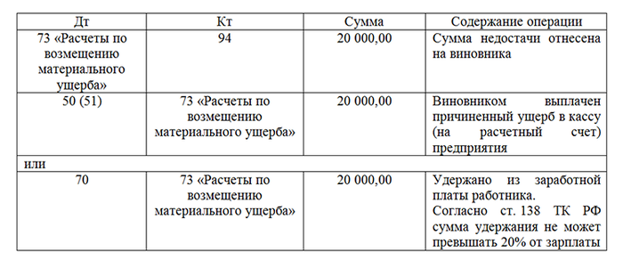 Закрывается ли счет 94?