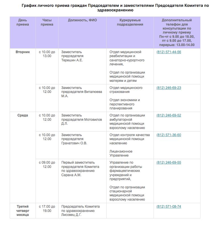 Когда нужно подавать иск?